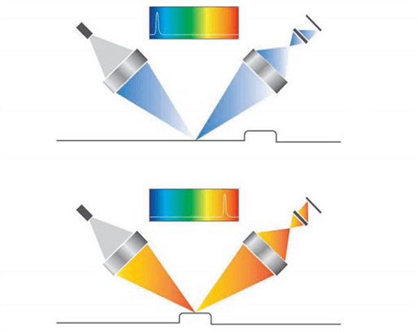 ����Ǯ������