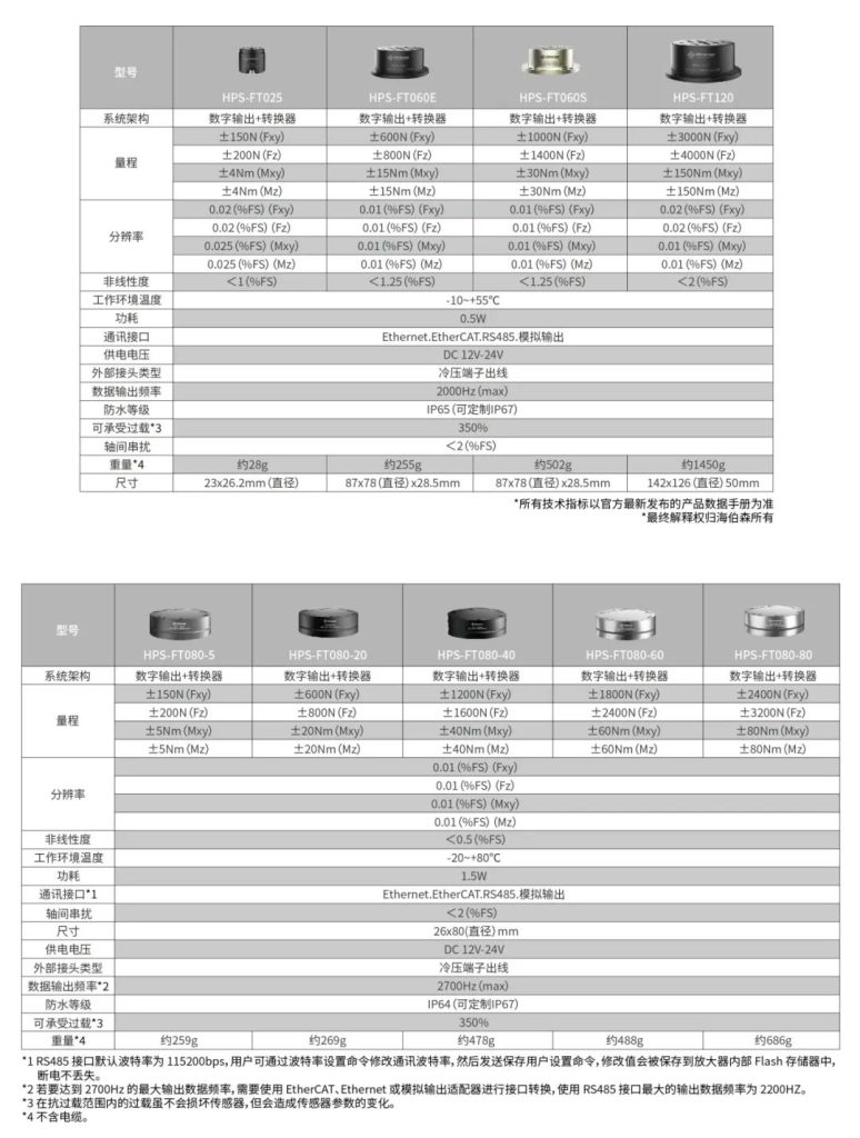 ����Ǯ������