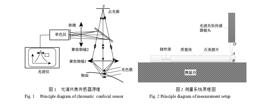 ����Ǯ������