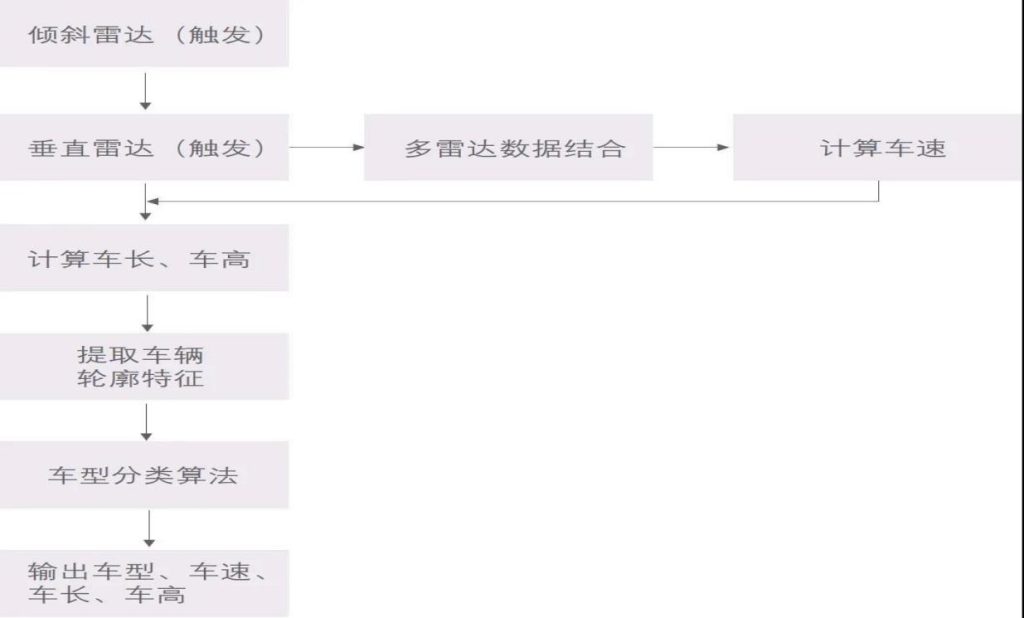 ����Ǯ������