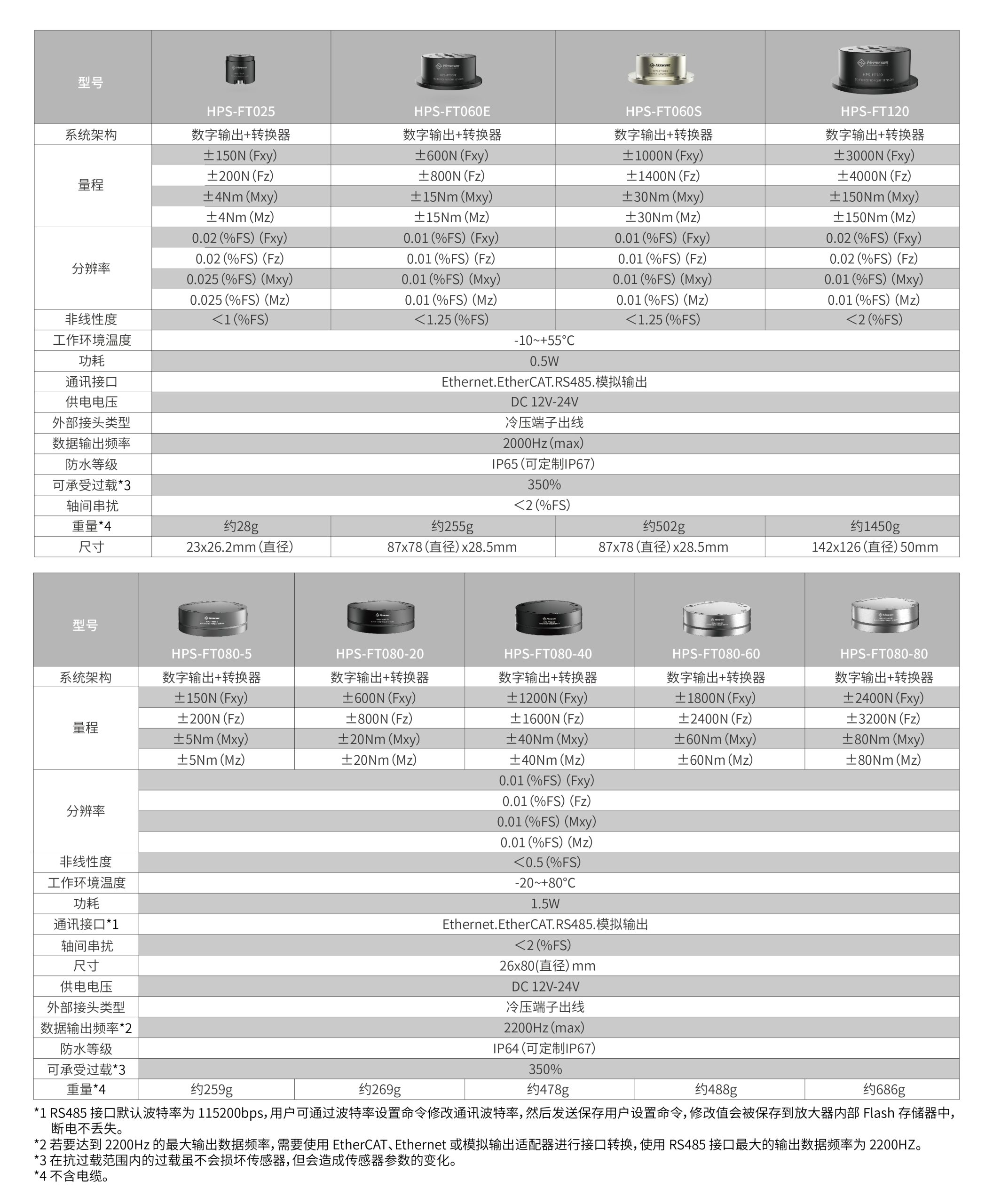 六维力_画板 1_画板 1