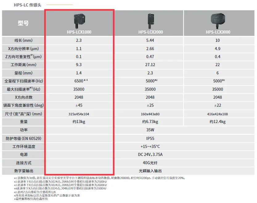 ����Ǯ������